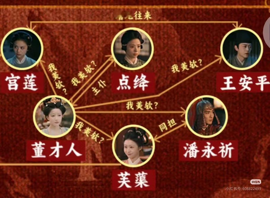 唐宫奇案的关系图也好抽象！好怕这个董贵人拿个魔镜问“这世上最美的人是谁”。这关系