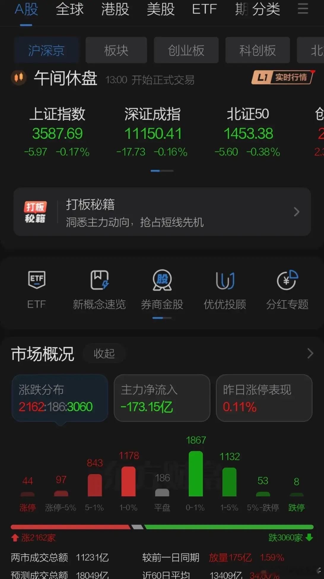 A股上午偏强震荡午盘前有跳水，商品期货午盘前碳酸锂和焦煤再次跳水奔向跌停影响股指