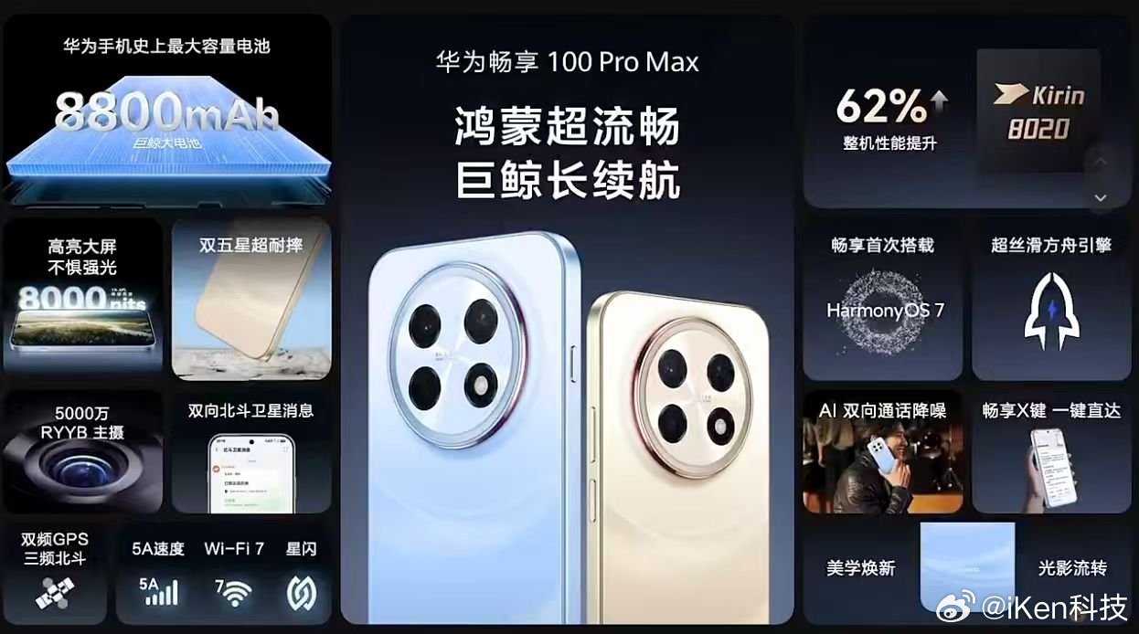 华为这次畅享系列的提升感觉还不错最重要是价格比上一代也没有升级太多但体验感更强了