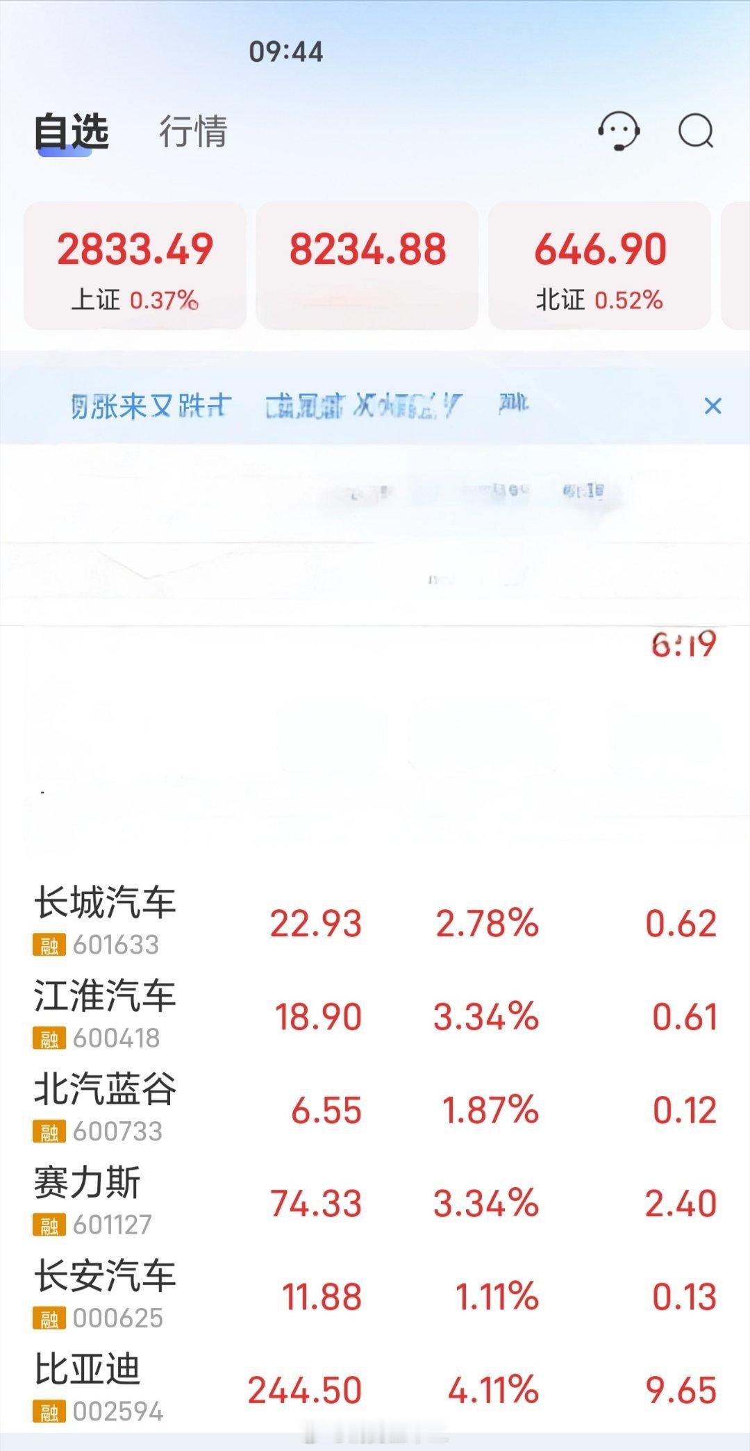 今天汽车板块表现很有力，汽车行业在中国而言处在高成长阶段，整个产业而言，还会有比