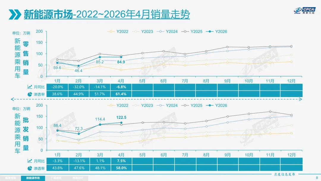 今年6月上半月，看乘联分会发布的最新数据，可以用一句话概括：中国汽车市场正在经历