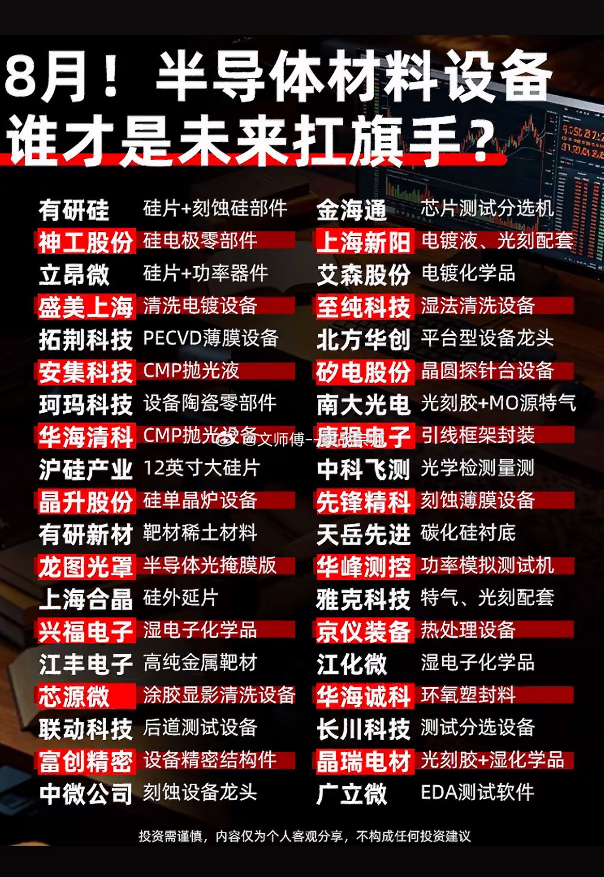 8月半导体设备榜单揭晓在即，谁最有望成为年度黑马？北方华创作为行业老牌劲旅，技术