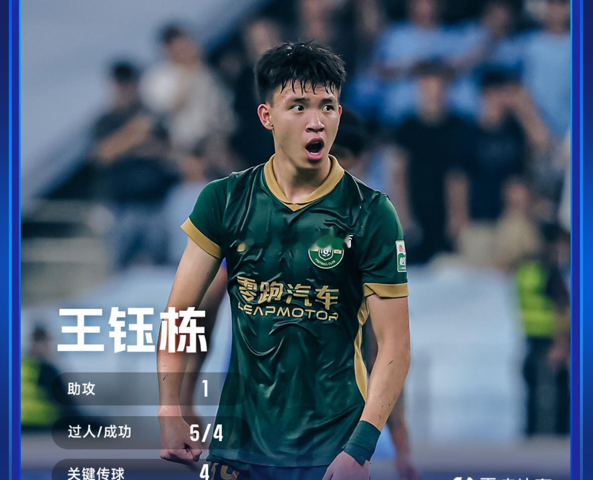 中超第19轮上周末战罢，昨日发布本轮中超MVP球员评选。最终，经过为期一天的投票