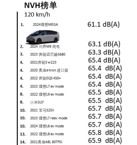 理想MEGA的NVH确实稳，这门学问理想可太懂了，无论是MEGA这样的旗舰还是L