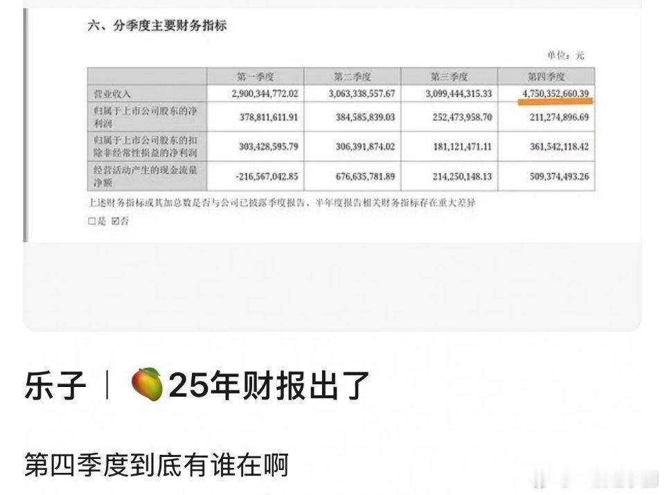 罗云熙 《水龙吟》就这样独自撑起了芒果第四季度的排面！ 