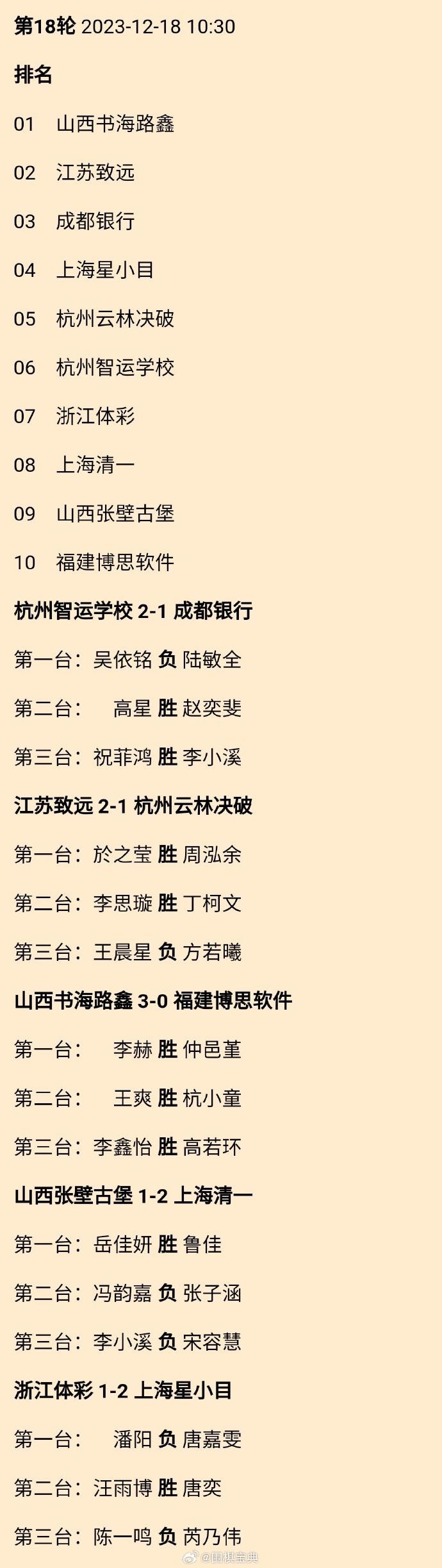 山西书海路鑫夺第10届女子围甲冠军 + 历届冠亚军 +现任中国围棋冠军更新 #围