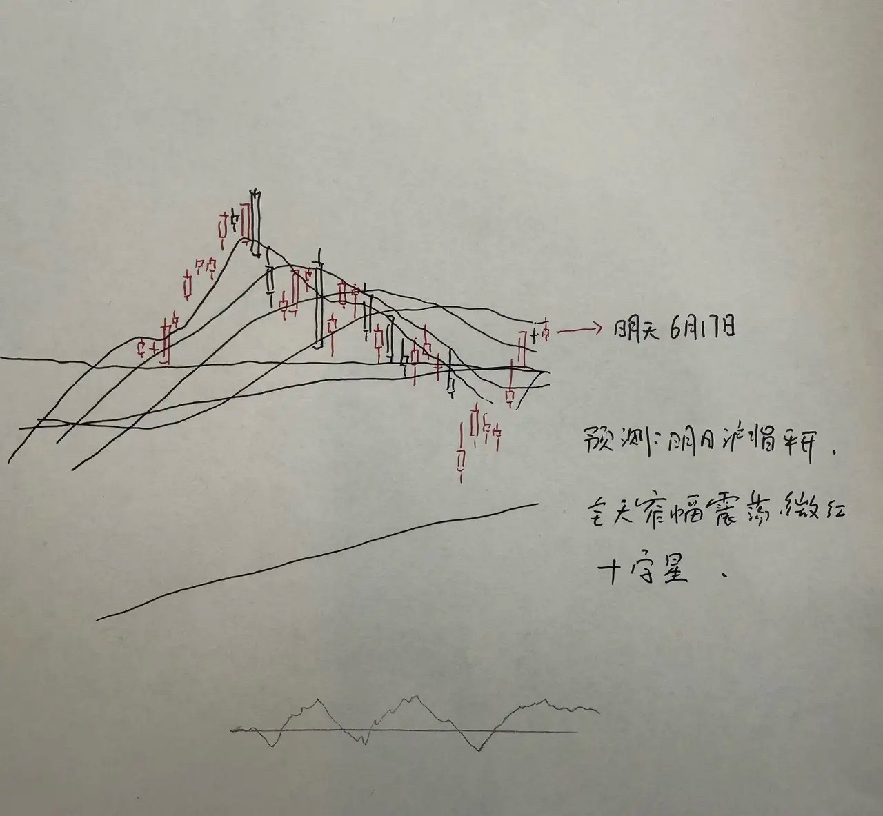 明天A股怎么走？到底是涨是跌？我做了一个大胆的预判为什么这么预判？三个具体理由：