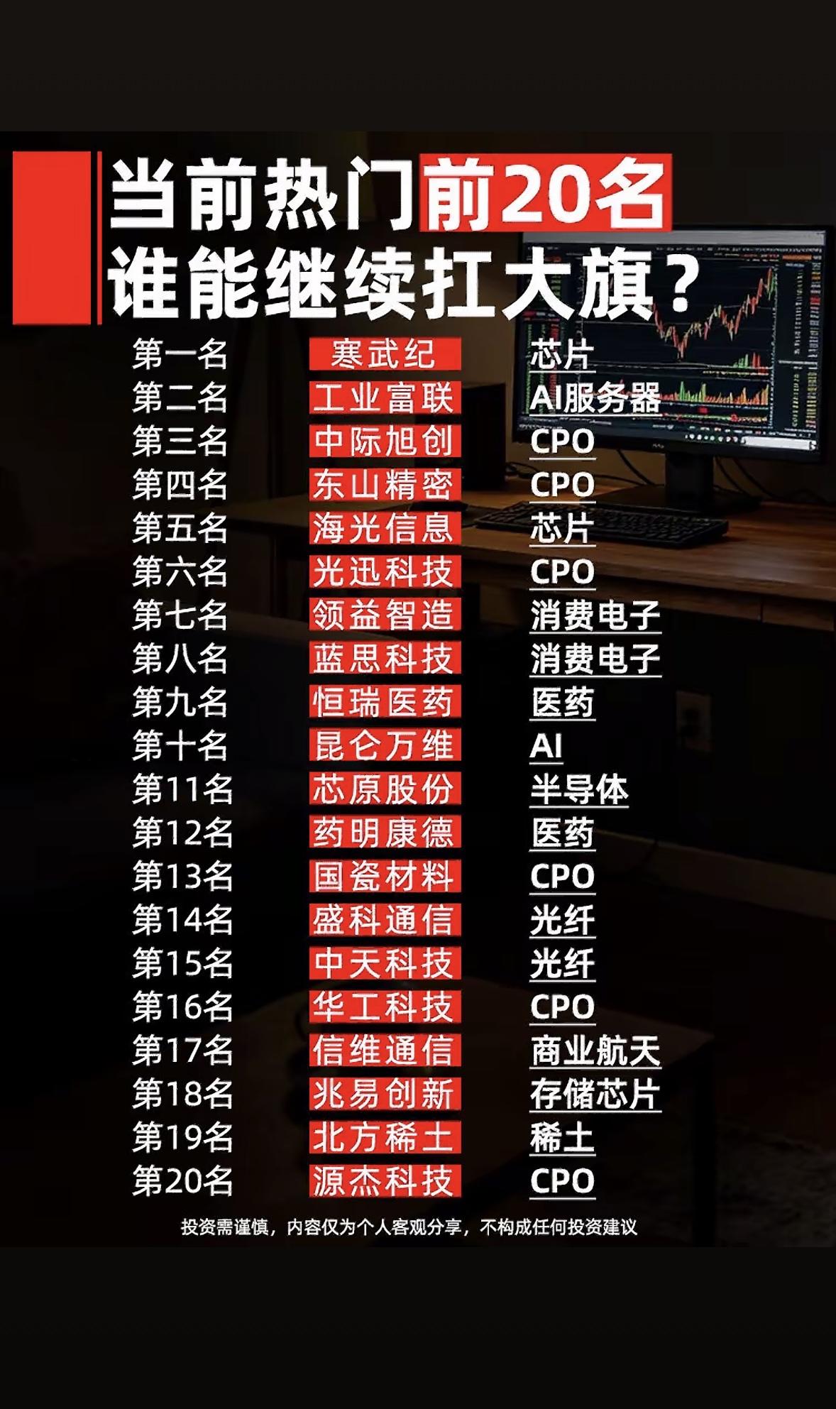 “6月21日热门个股前20名，谁将扛起大旗？”📈💰📊

6月21日热门个股