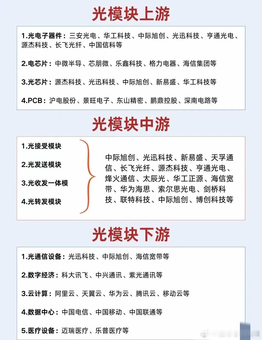 光模块产业如今可是数字经济的“血管系统”，在AI浪潮下迎来史诗级爆发。没有它，A