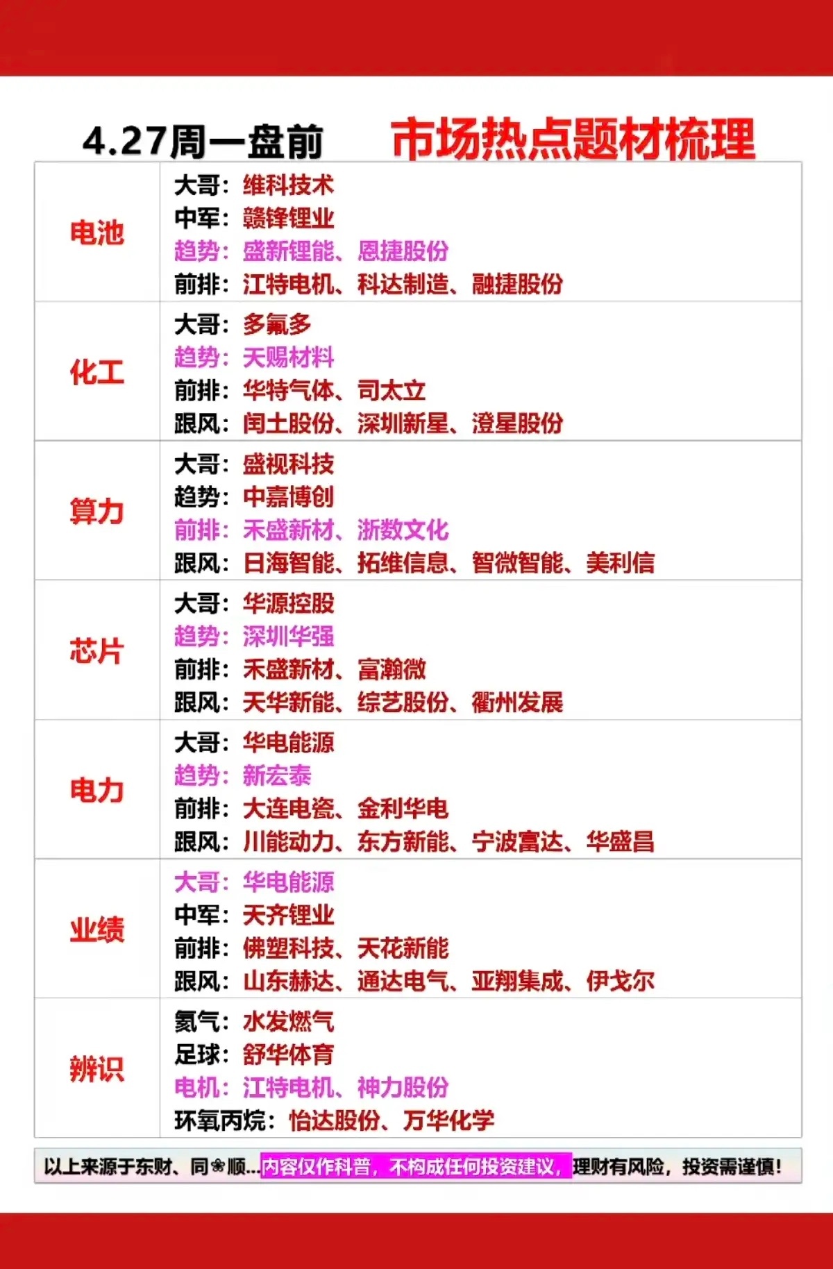 4.27周一  市场热点方向+投资逻辑！1.电池相关2.化工原料3.算力租赁4.