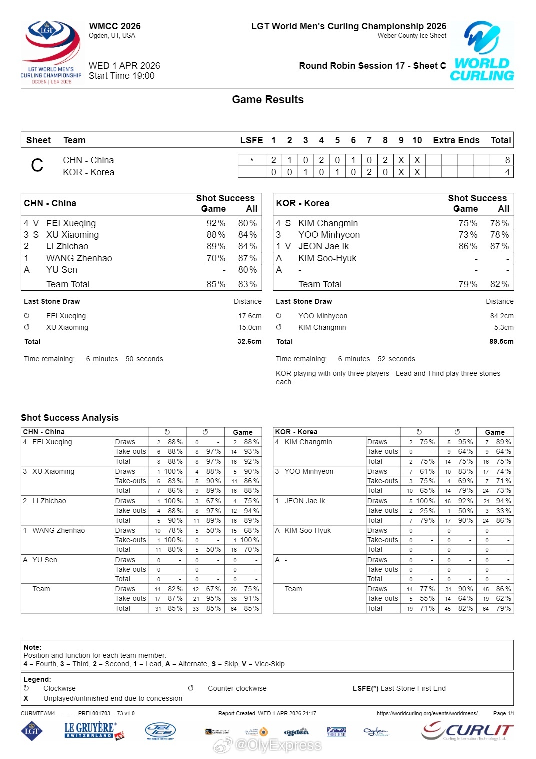 【男子冰壶世锦赛中国8-4韩国 徐晓明首次首发】2026男子冰壶世锦赛 4月1日