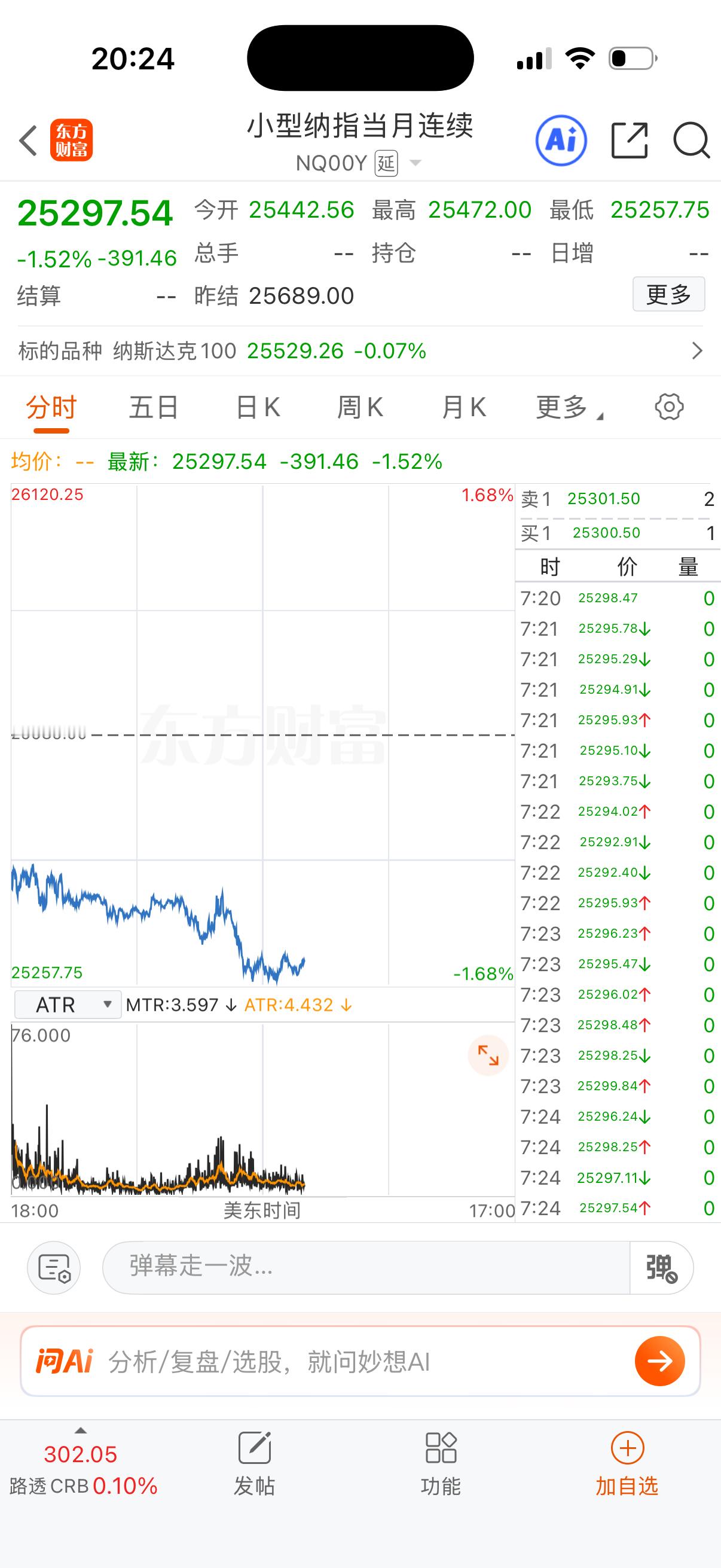 纳指晚上越跌越深了。 