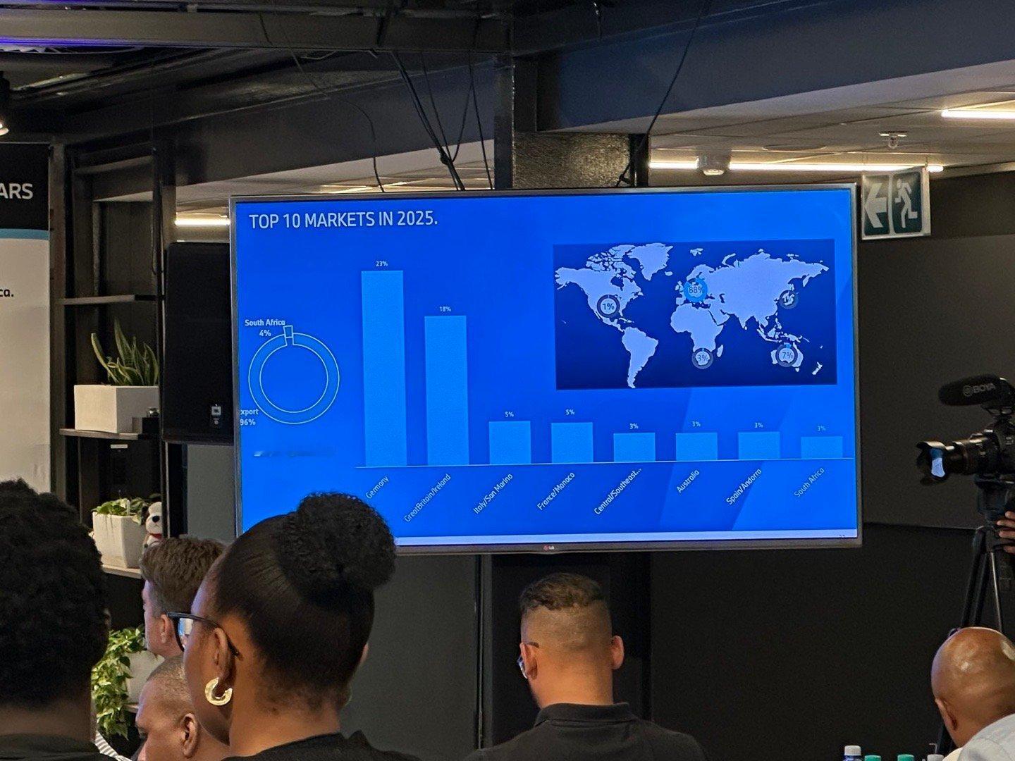 宝马南非 Rosslyn 工厂去年产量冲到 7.9 万多辆。不光是创了 50 多