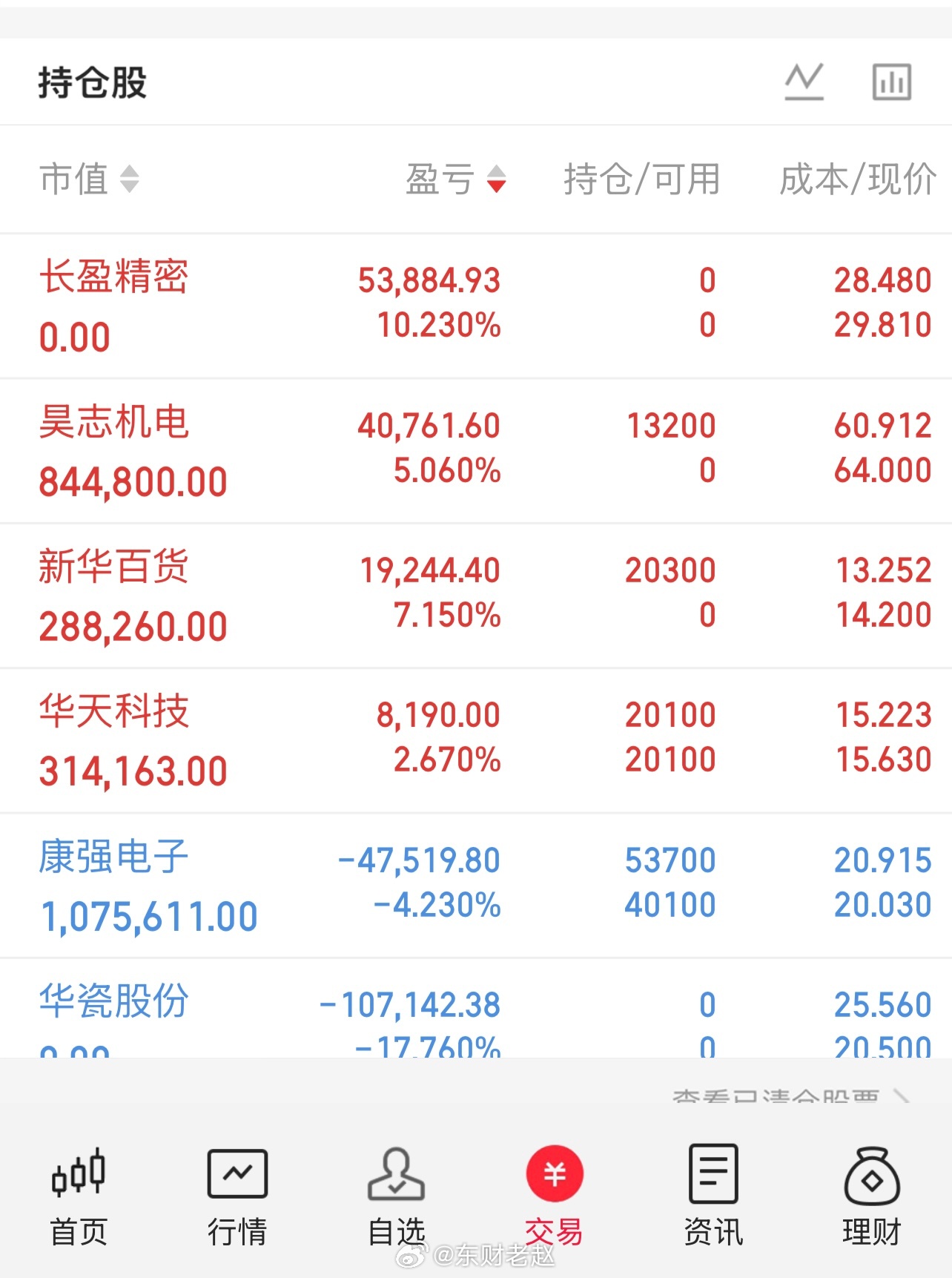 早评：A股即将开盘！今日行情重点观点分享铁子们，早上好！A股马上开盘，针对今天盘