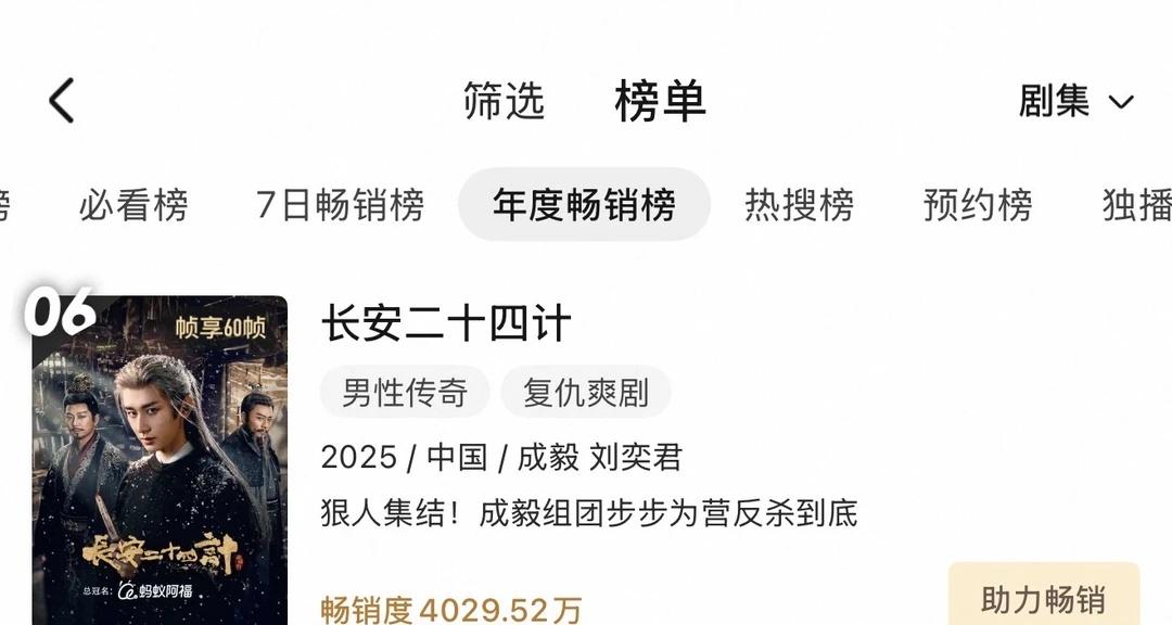 成毅长安24计仅28集74天登优酷畅销年榜第6
超级超级牛掰啊！！这部男主从头到