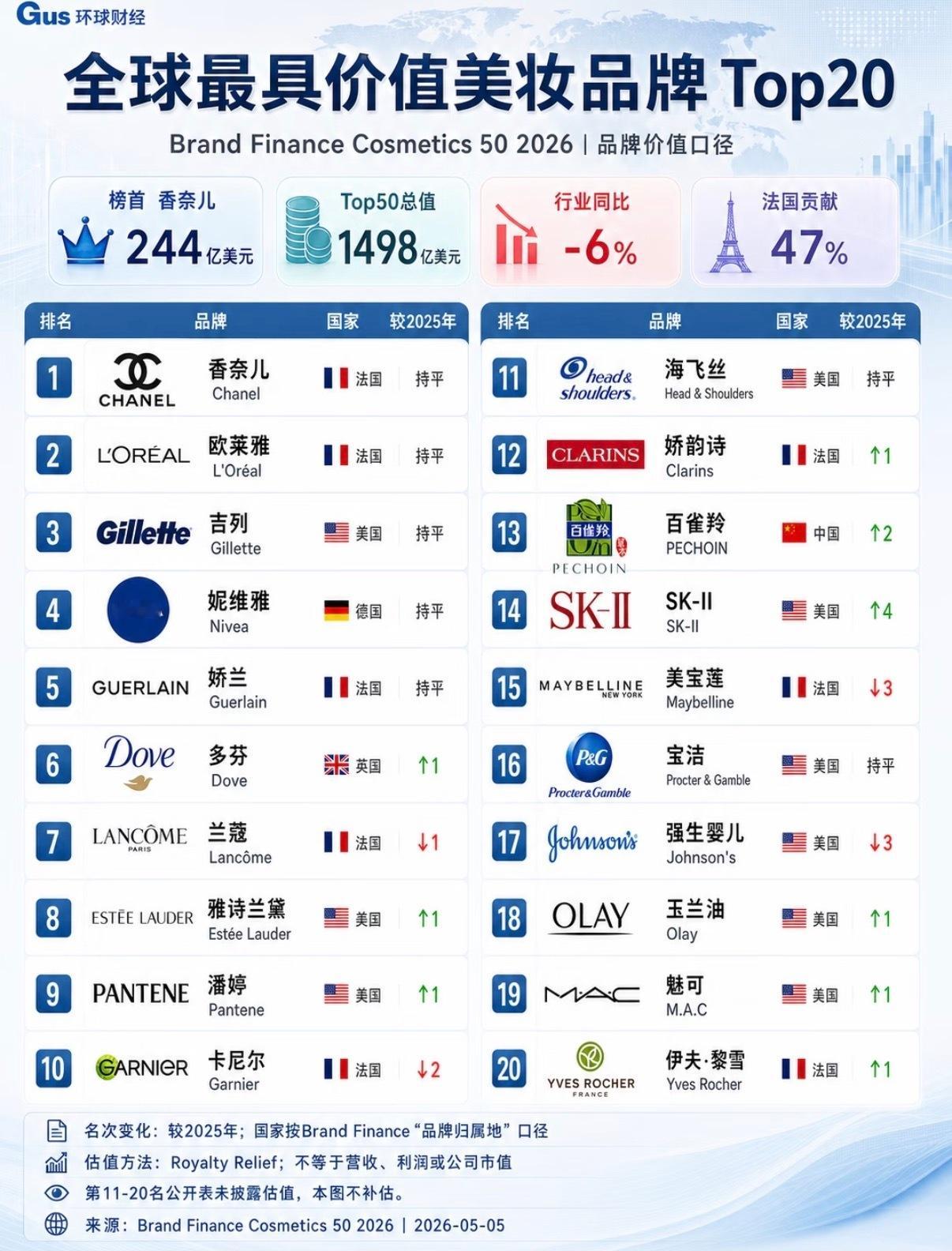 吴世勋吴世勋新商务潘婷 潘婷的地位真的不低作为全球大众化头部护发品牌，潘婷是宝洁
