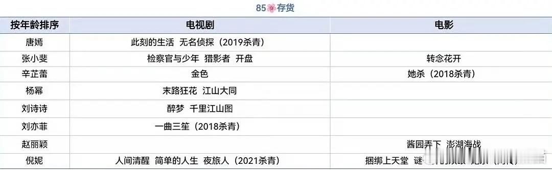 存货最好的是且且和幂幂但素且且的演技让人很放心惹 