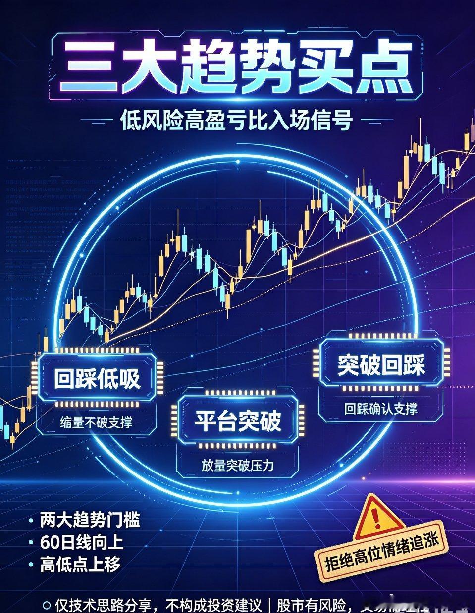 趋势交易核心干货：仅3类高性价比优质买点，告别追高被套一、散户趋势交易核心致命误