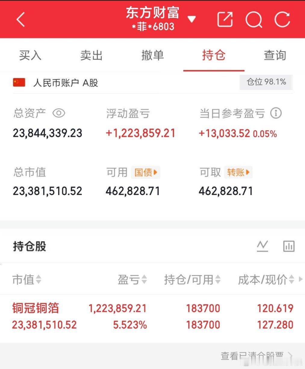 昨天没更新，铜冠铜箔菲姐还一直拿着老铁们
