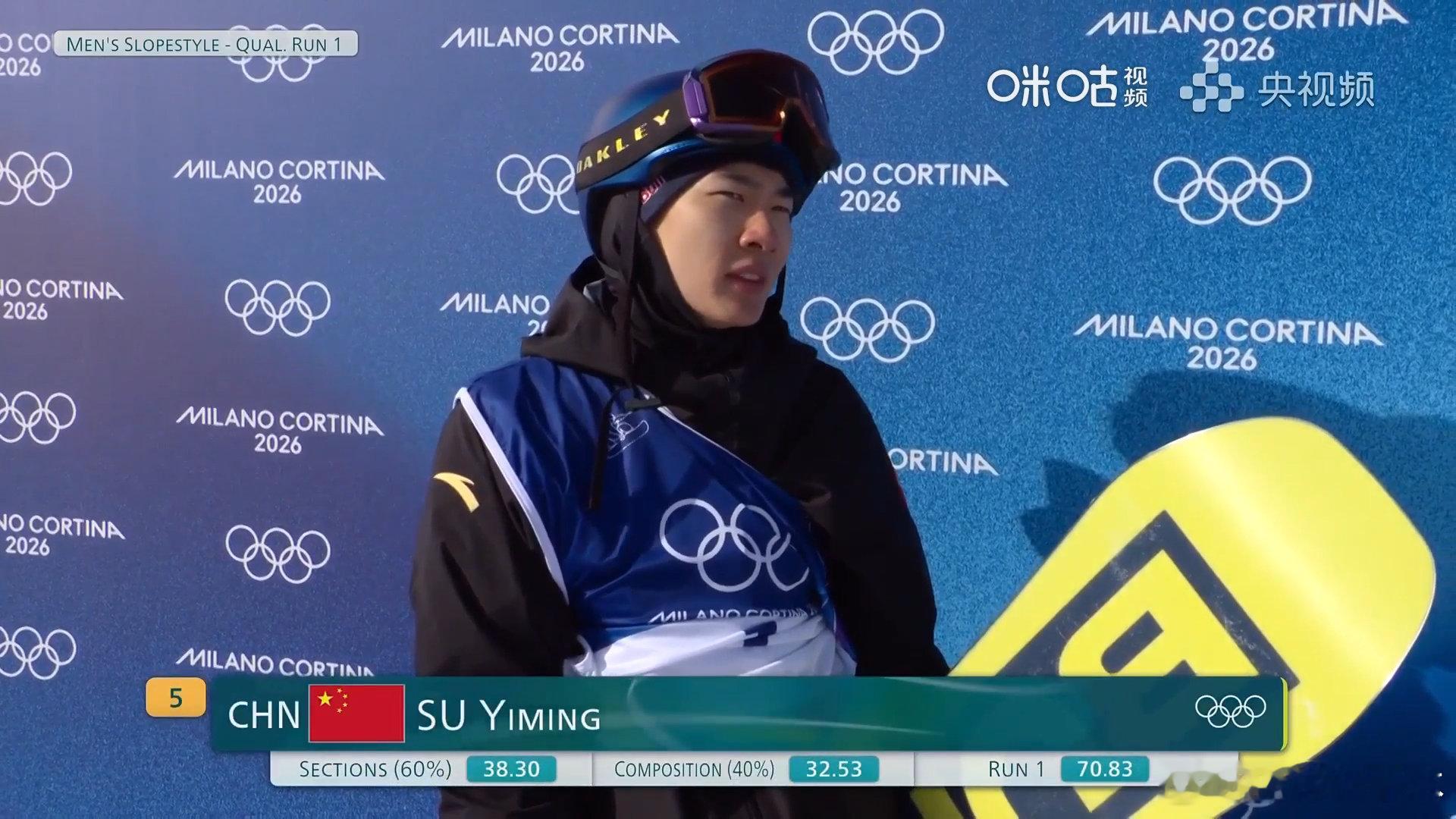 苏翊鸣第一轮排名第6单板滑雪男子坡障技巧预赛第一轮结束，苏翊鸣70.83分排名第