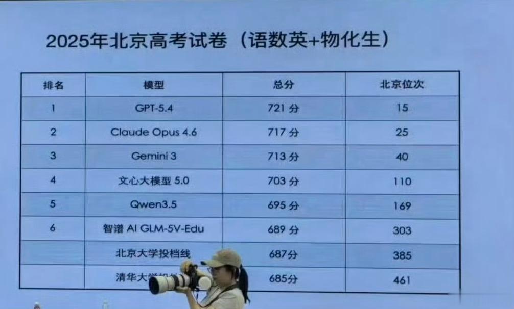 AI大模型来参加高考的话，都能考上超一流大学。那么，传统的知识学习与考试体系的作