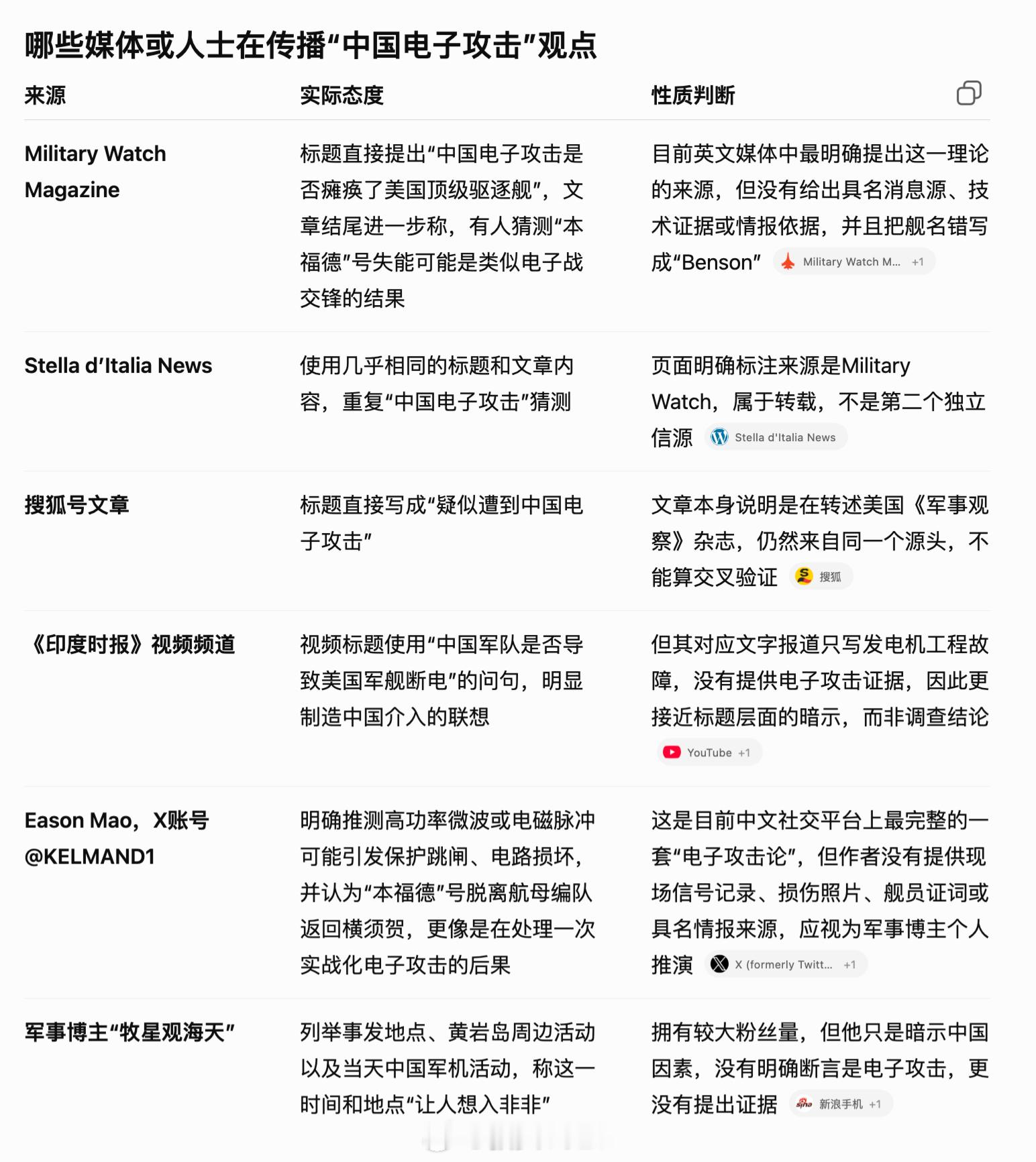 看乐了 