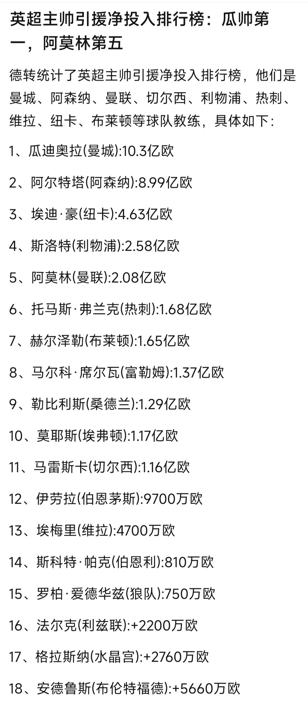 英超教练还是靠金钱才能成功。

瓜迪奥拉花费最多，冠军最多。

阿尔特塔花费第二