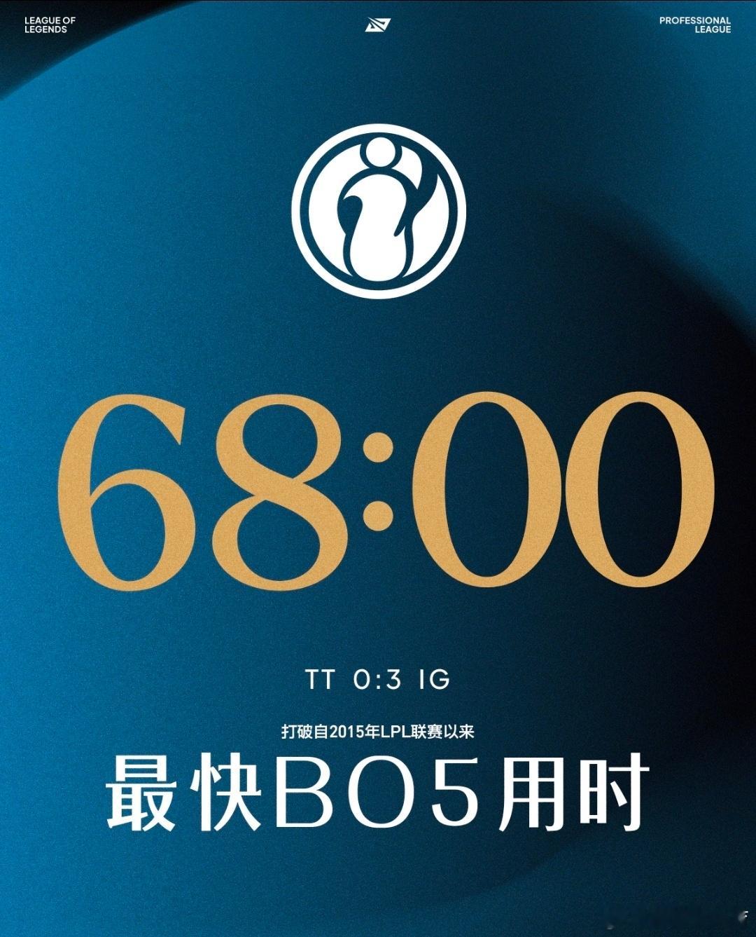 IG刷新LPL历史BO5最快纪录！今日第二场对决，IG以3‑0零封TT，整场BO