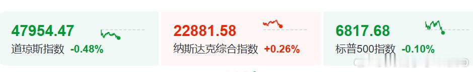 【美股震荡跳水】蔚来理想汽车大涨 4月10日晚间，美股三大指数震荡，涨跌不一，道