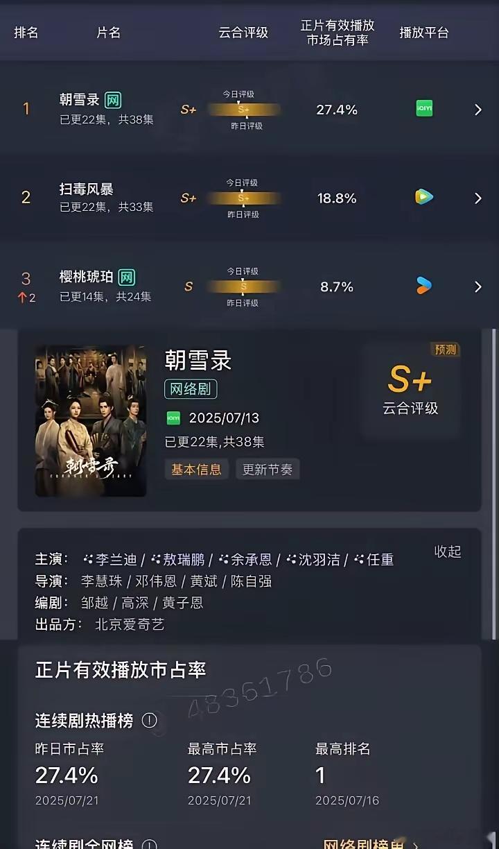 《朝雪录》这热度卡得也太蹊跷了！眼看就要摸到10000大关，愣是像被按了暂停键，