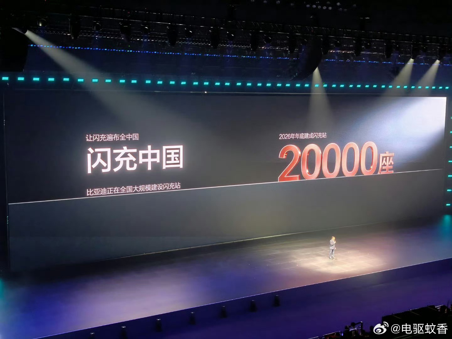 大家觉得，比亚迪闪充站年底能不能实现20000座？目前大概数字：理想4000，蔚