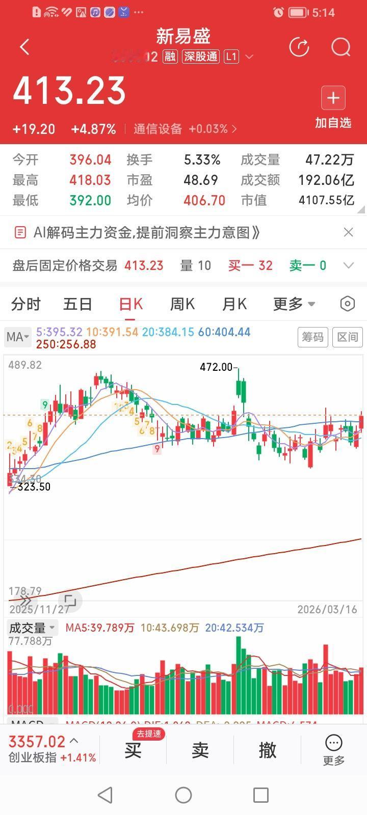高处不胜寒！今天老牌CPO概念股“易中天”股价竟然破天荒出现分化走势。
动态市盈