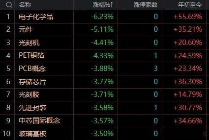 【7月20日午评：预计午后大盘大概率震荡企稳，指数全天收小阳或十字星】     