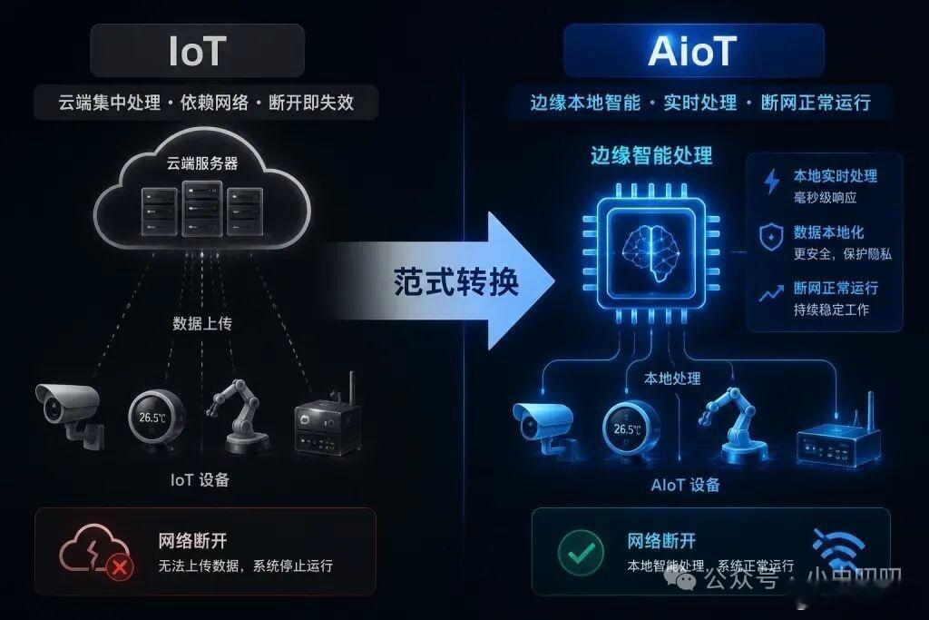 物理AI产业链的五层战争网页链接