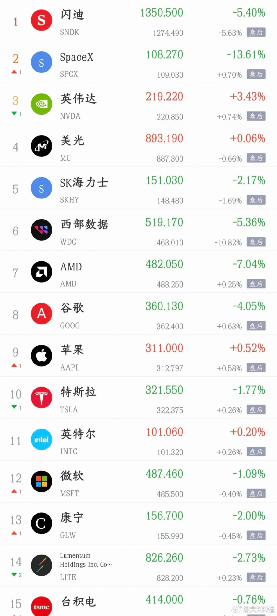 外围利空再度来袭，美股收跌，半导体承压，黄金大幅暴涨隔夜美股纳斯达克指数下跌0.
