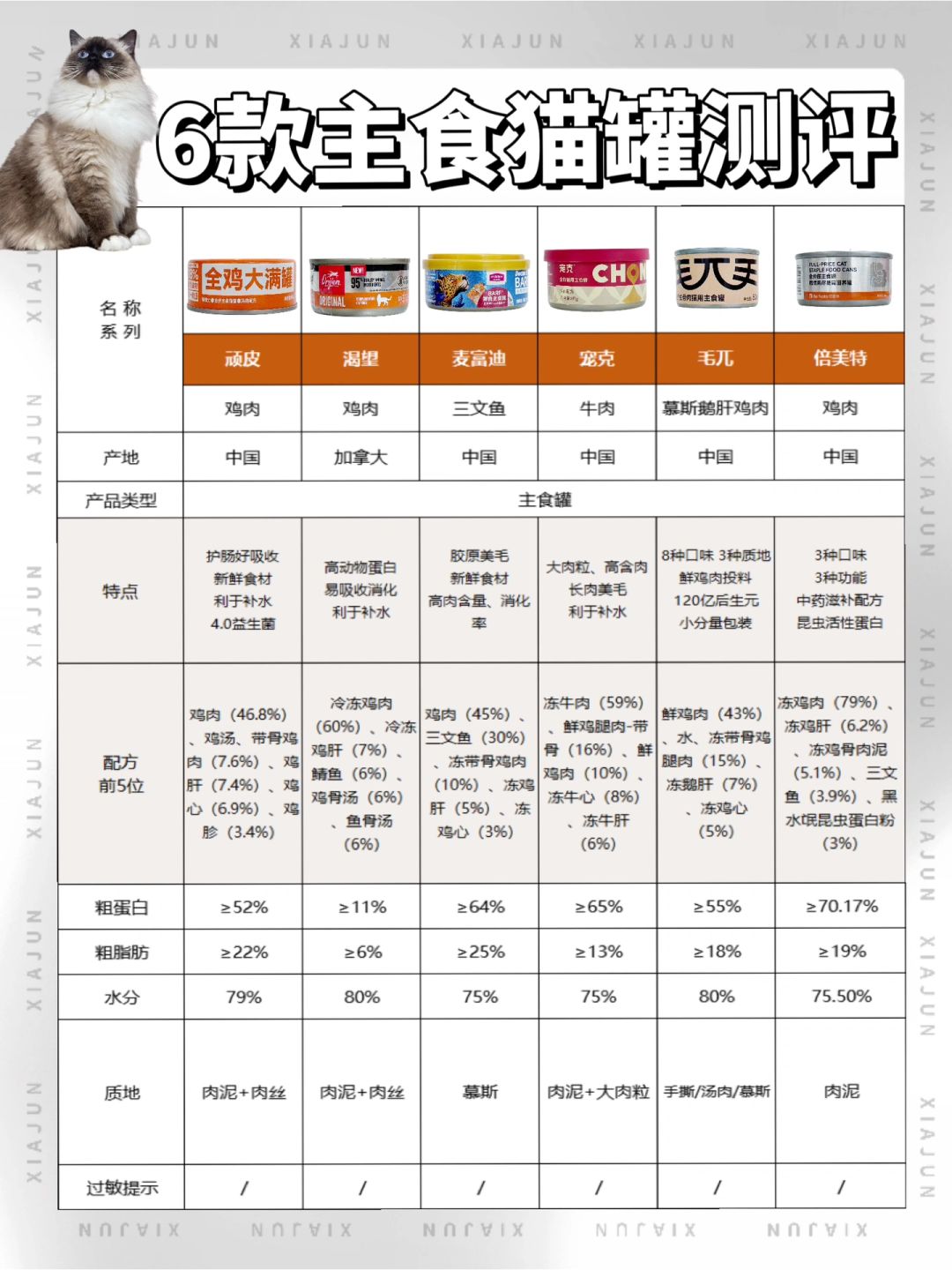 6款主食猫罐分享 | 别让LJ罐毁了毛孩子