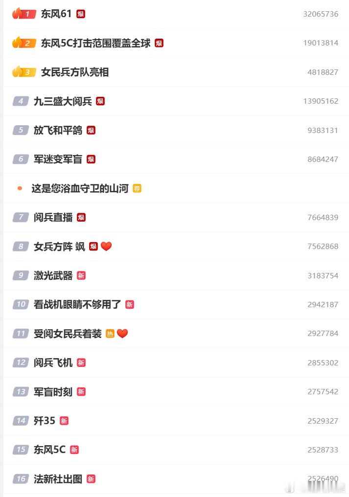 今天的热搜[心][加油][加油]九三盛大阅兵 ​​​