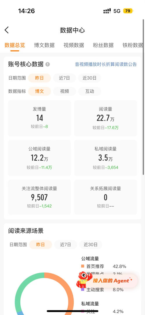 我心态崩了…今天什么也不发了 
