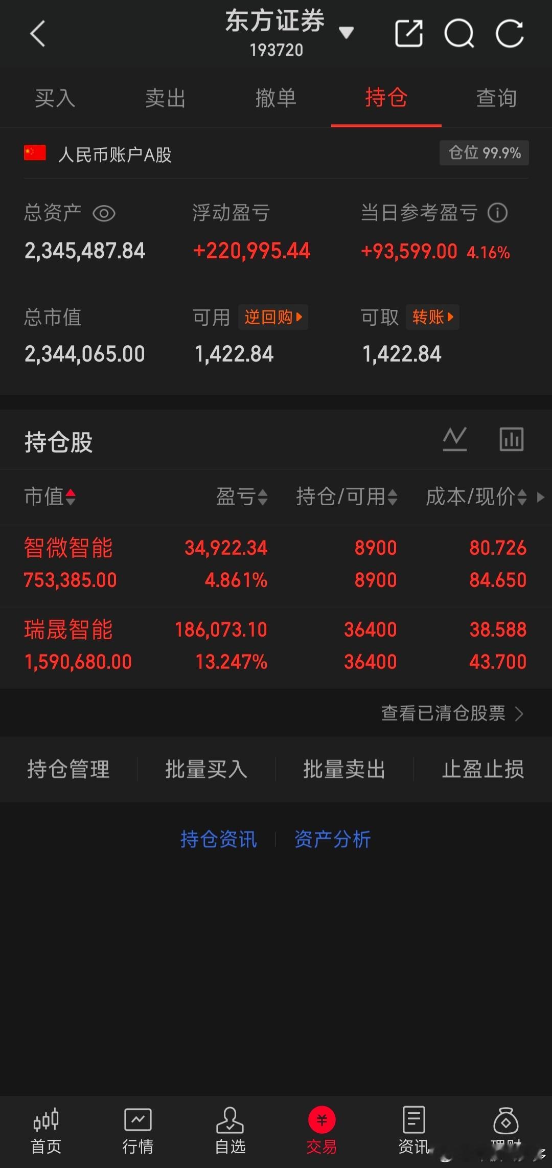 挑战200w一年翻一倍（第5天）今日购入:今日持仓:瑞晟、智微总盈利:34w特别