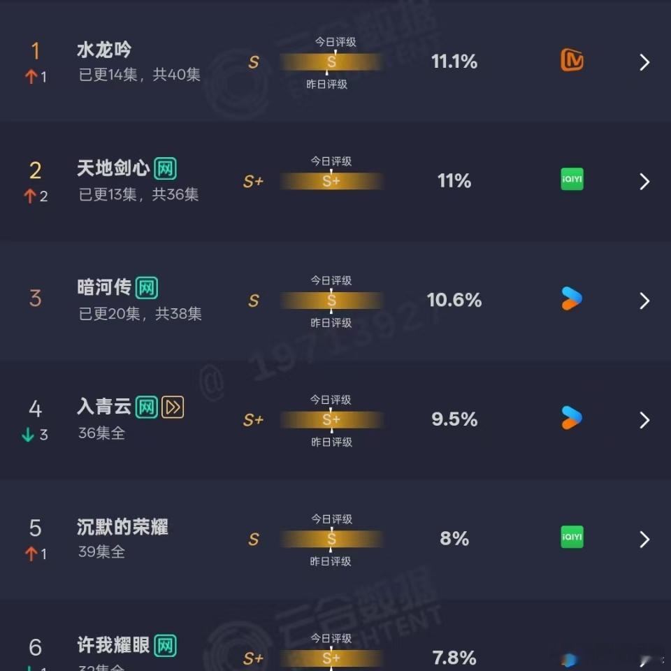 水龙吟天地剑心暗河传云合top3水龙吟天地剑心暗河传云合前三水龙吟天地剑心暗河传