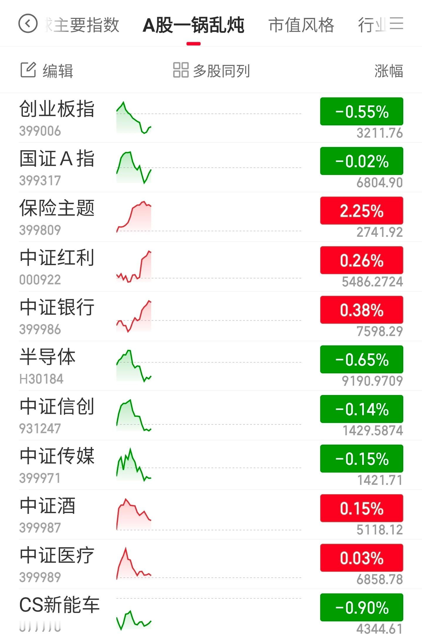 感觉股民基民每天盯A股的盘就挺像这只猫的。纸巾？胡萝卜？真棒。通信？银行？真棒。