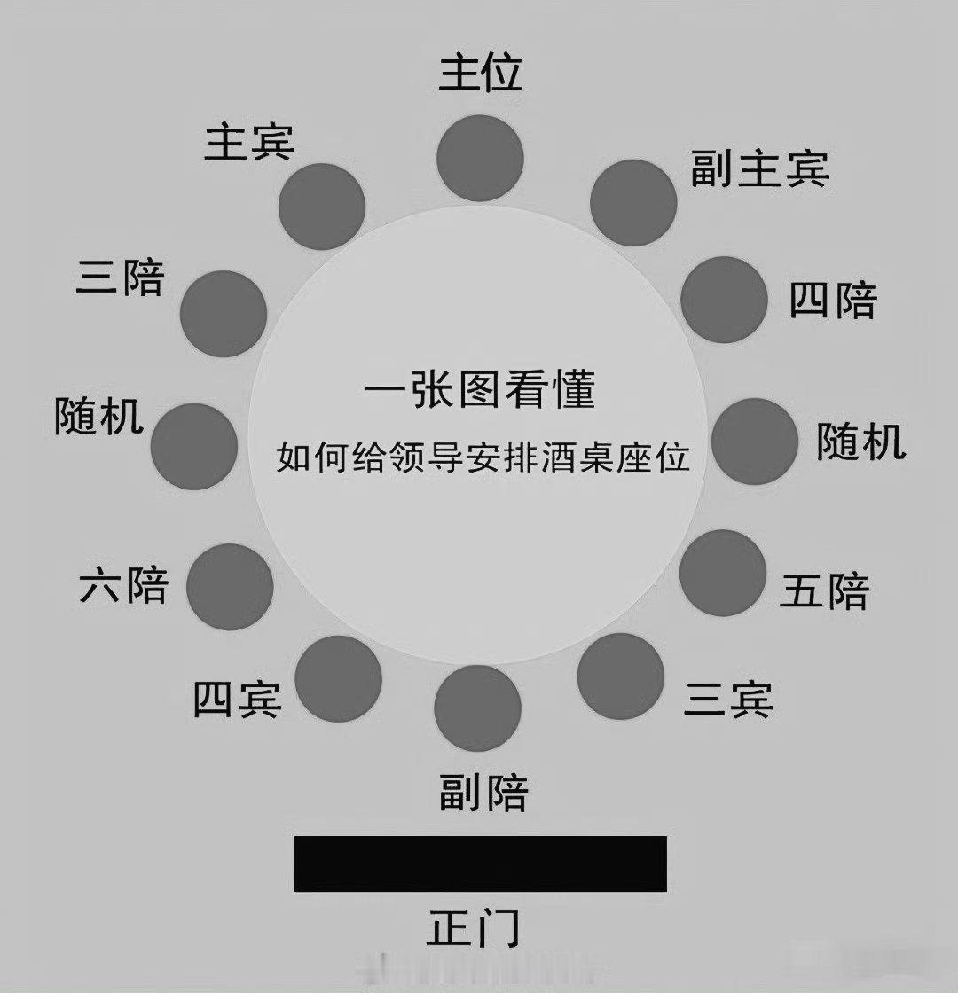 职场饭局的秘密 ​ ​​​