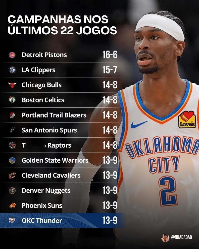 也肖华败也肖华，没有裁判的偏袒，雷霆有点难整。
雷霆开局一波24比1，真是猛啊！