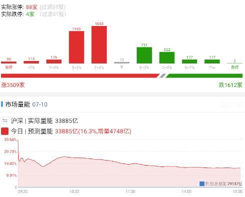 20260710 收回，全部收回

为了收回昨天的钱，不惜回收了火箭，今天肯定是