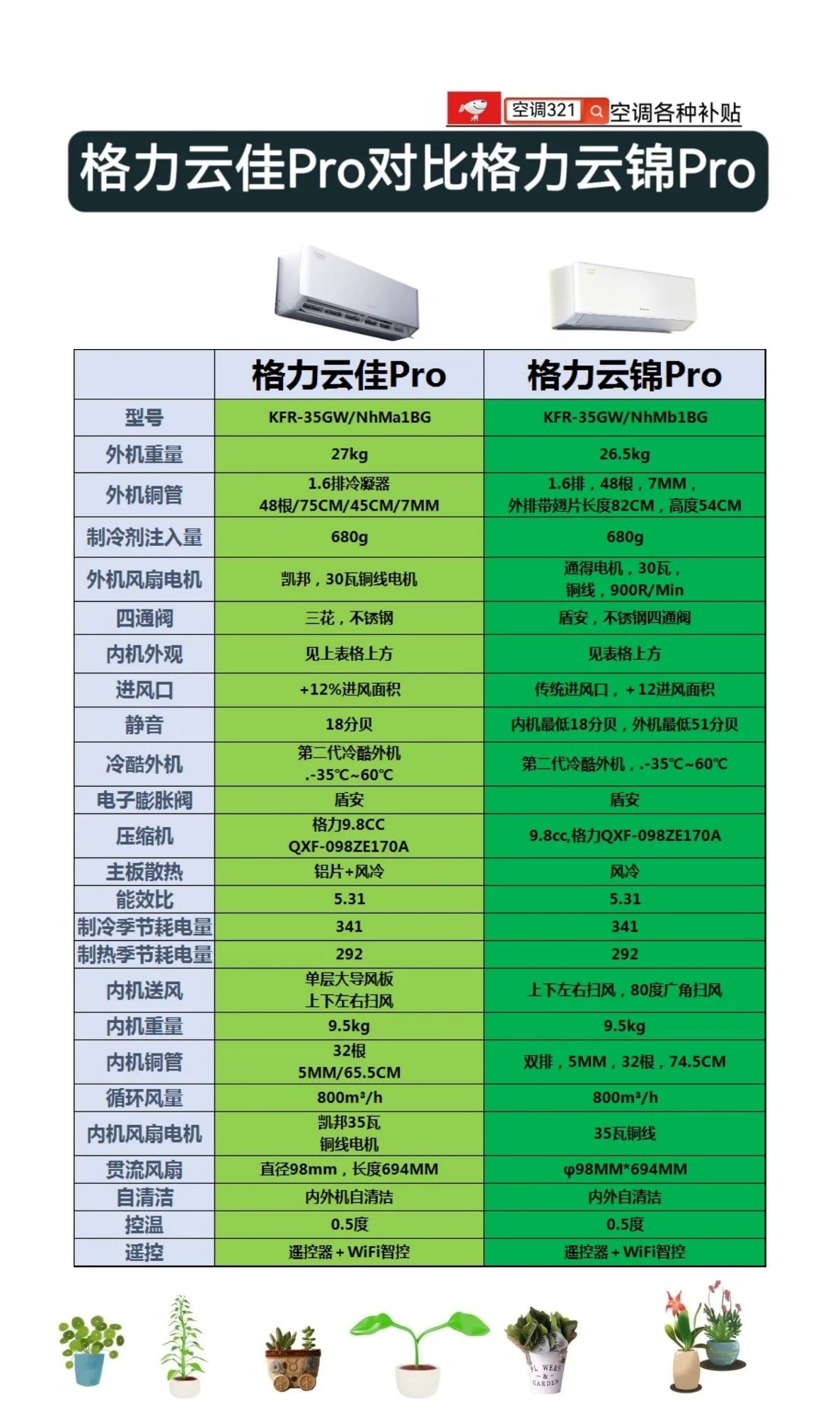 格力云佳pro对比格力云锦pro，格力云佳pro和格力云锦pro参数配置对比格力