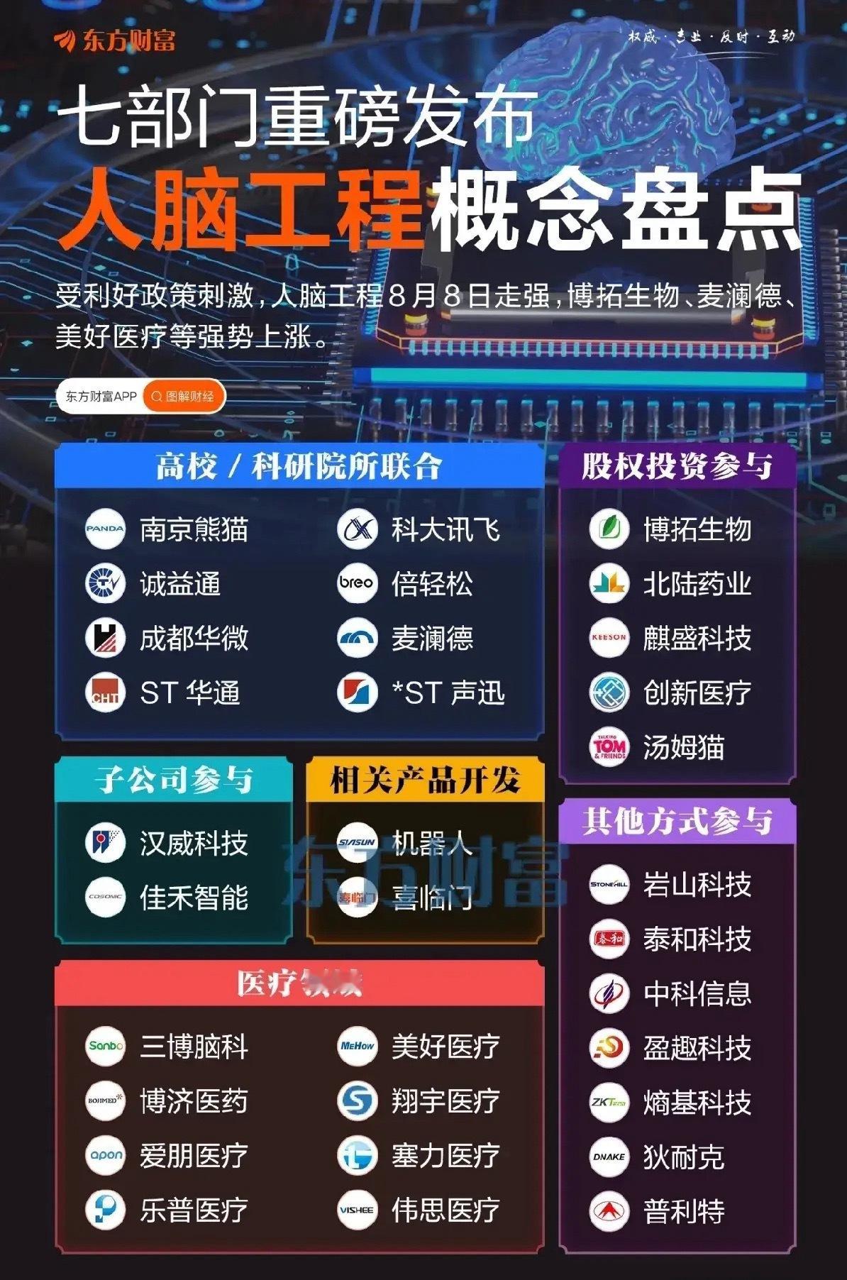 今年脑机接口产业迎来大发展，北京、上海、南京、四川、山东等多地都发布政策支持。这