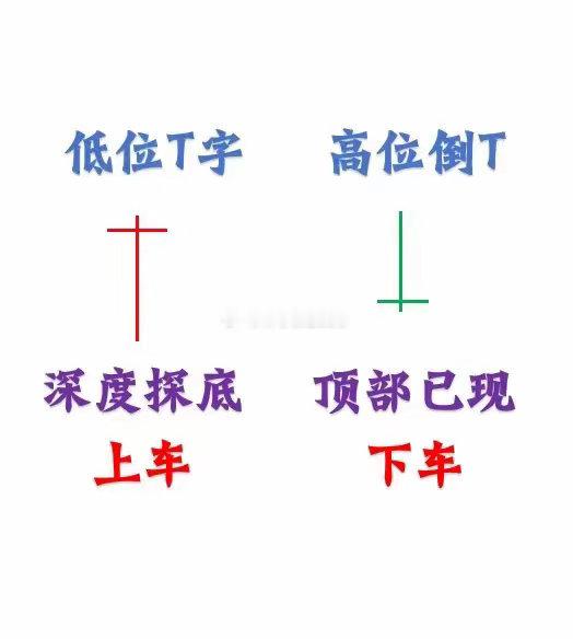 熟记这12种经典K线模型！进场、离场、观望，一眼精准判断炒股不用猜行情，K线藏尽
