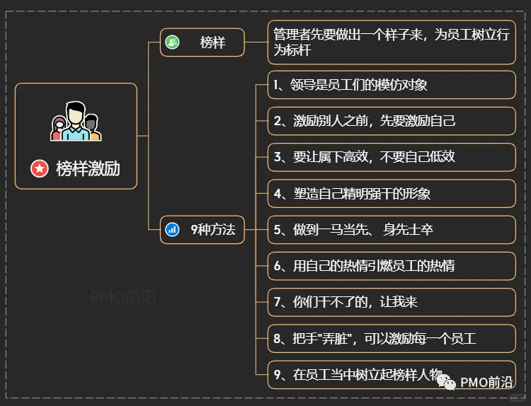 PMO项目经理有效激励团队成员的方法