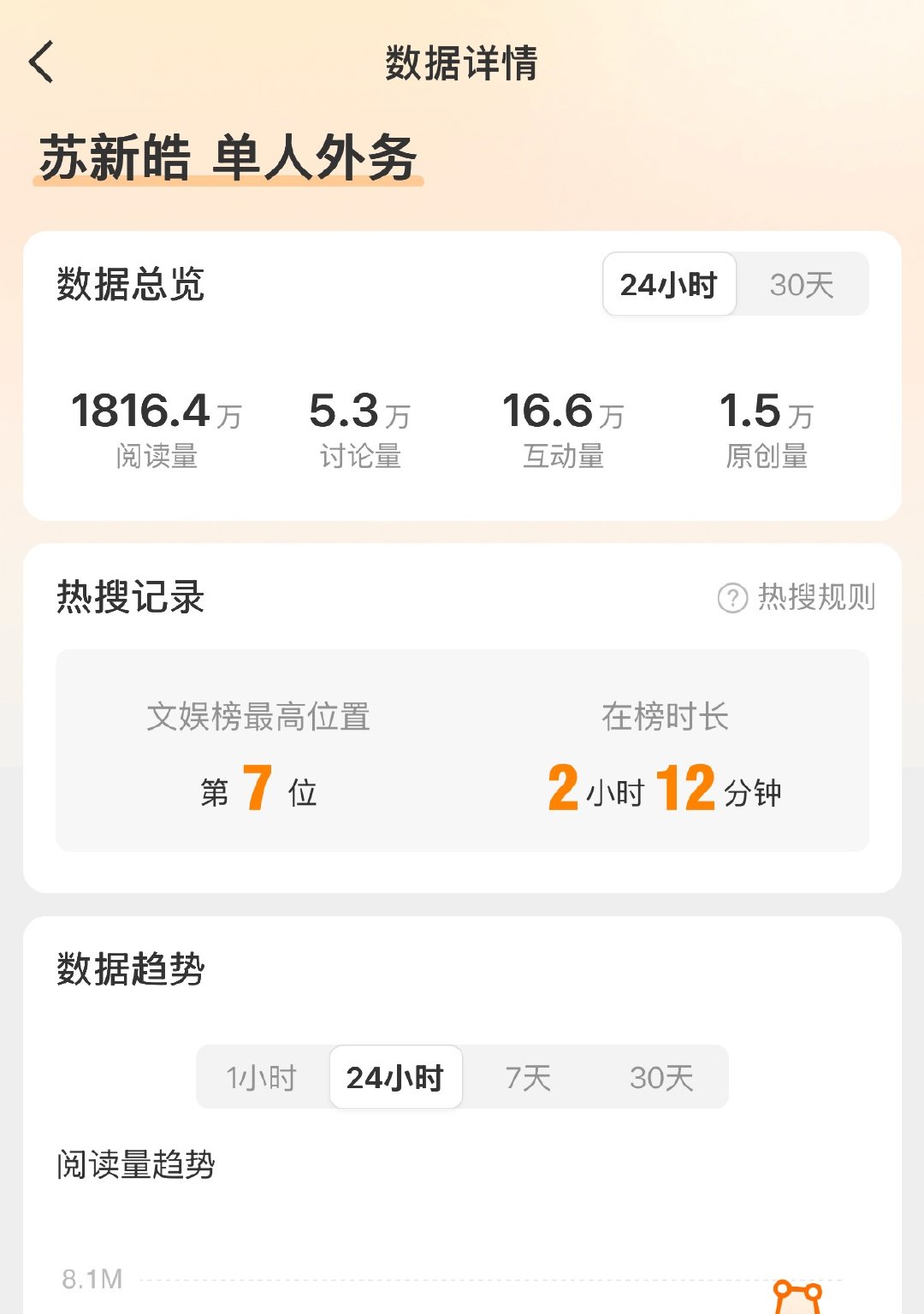 在这种日子冲上文娱第七，和挤掉崩铁豆角朵拉登上全站第一有异曲同工之妙吧 