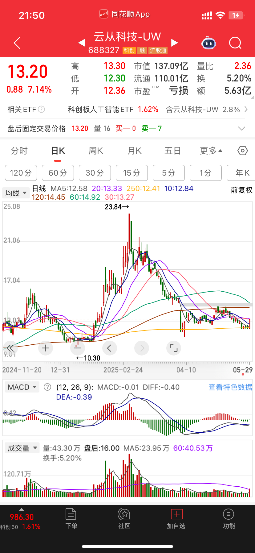 达爷已经把deepseek事件的坑全填了新易屎还差十个点中天还差三四十点 填坑是